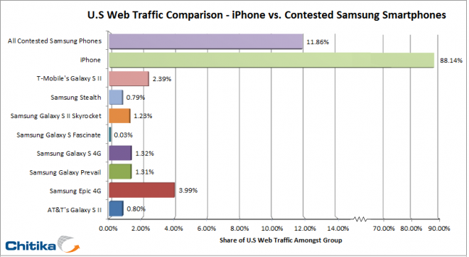 iPhone_vs_Samsung_analytics